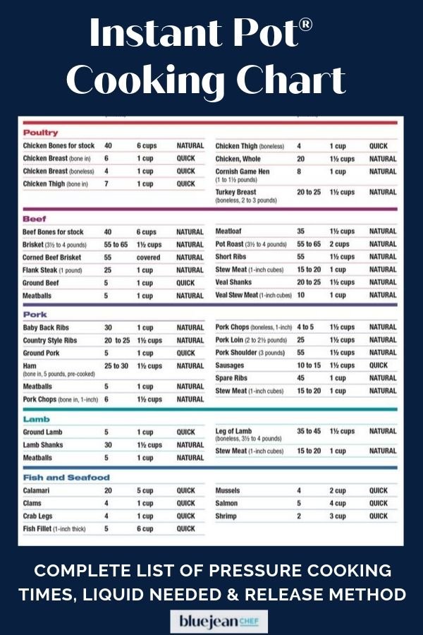 Printable Instant Pot Pressure Cooking Times Chart | vlr.eng.br