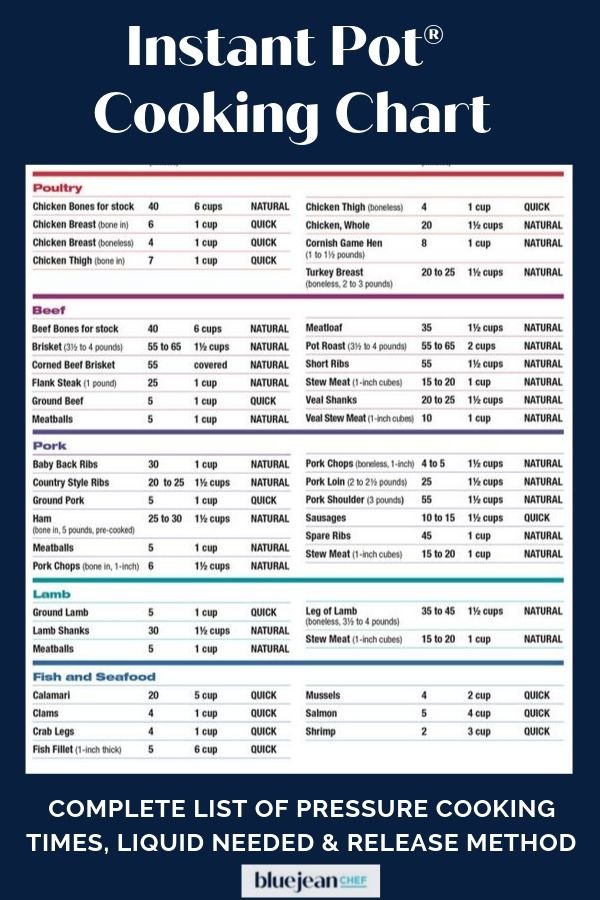 🍲⏲️ Printable Instant Pot Pressure Cooking Times Chart 📋✨