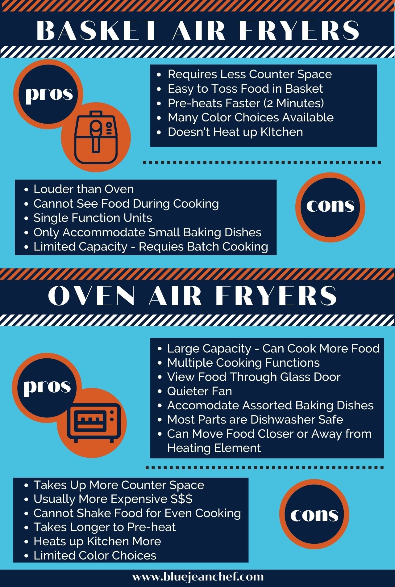 An info graphic explaining the pros and cons of different air fryers.