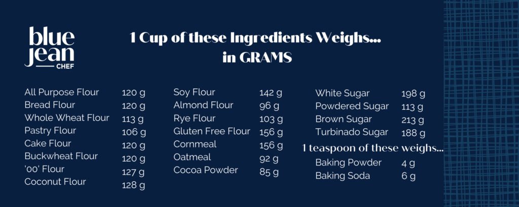 How to Measure Ingredients  Blue Jean Chef - Meredith Laurence